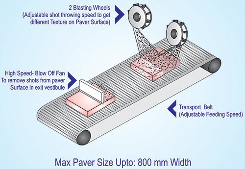why shot blasting is needed